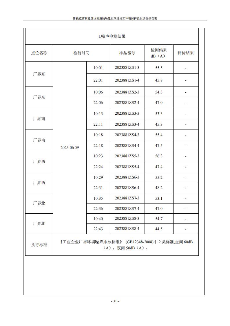 鄂托克前旗建筑垃圾消纳场建设项目竣工 环境保护验收调查报告表