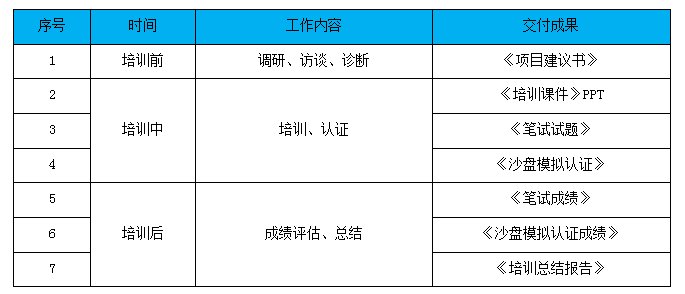 某央企招聘官培训认证项目