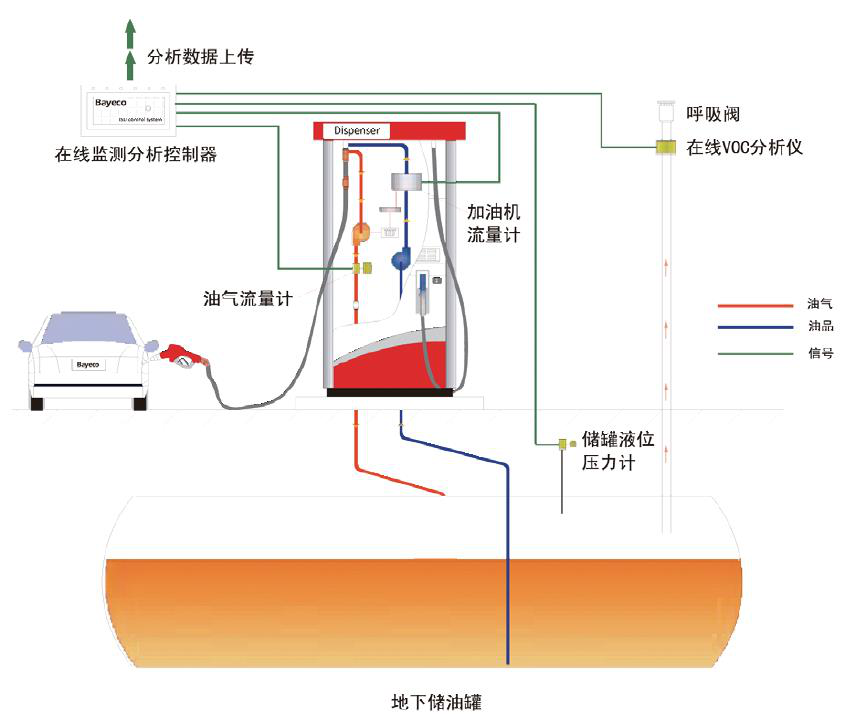 气体检测仪在加油站油气浓度监测的应用