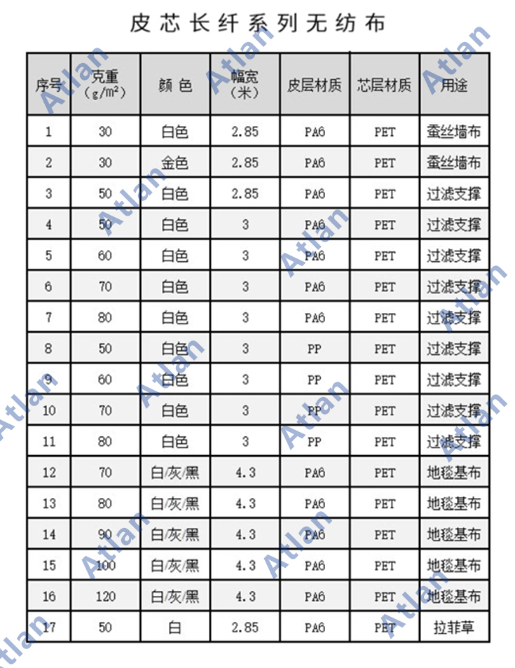 皮芯長纖無紡布