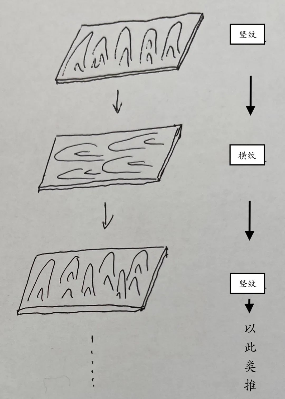 定制家具中的科学（二）：板材结实吗？