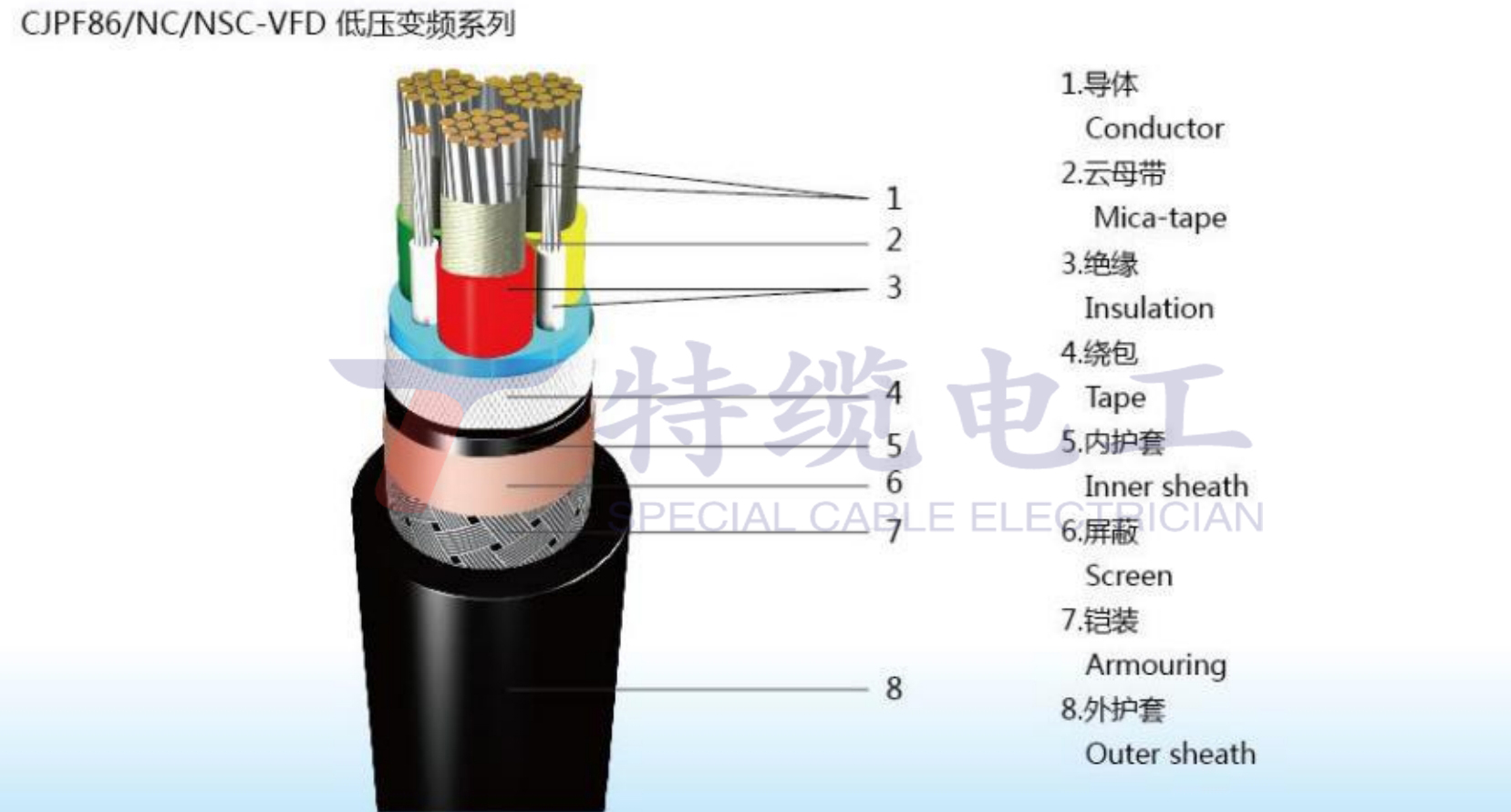CJPF86/NC,NSC-VFD 0.6/1kv耐火船用低压电力电缆 CJPF86/NC,NSC-VFD 0.6/1kv耐火船用低压电力电缆