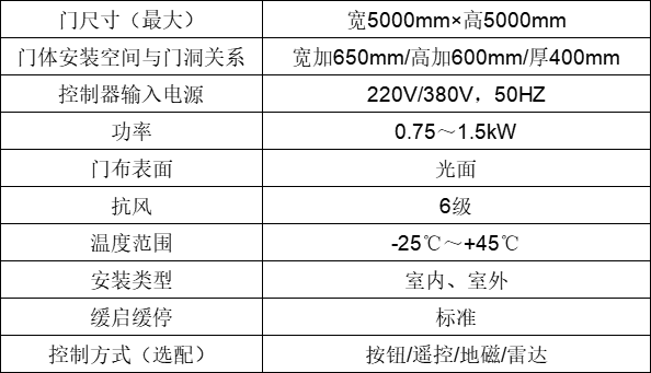 PVC快卷门