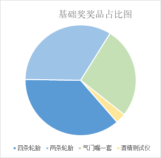 開獎(jiǎng)啦~安睿馳「平安天下」抖音挑戰(zhàn)賽（季）圓滿結(jié)束,話題熱度居高不下！