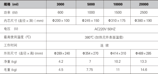 調(diào)溫電熱套ZDHW-3000/5000/10000/20000