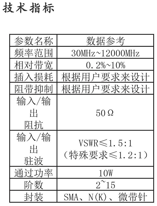 微帶線濾波器