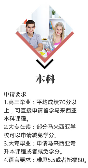 馬來西亞
