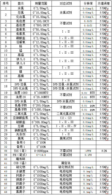 XZ-0168水質(zhì)分析測試儀（68參數(shù)彩色觸摸屏）