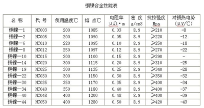 铜镍带