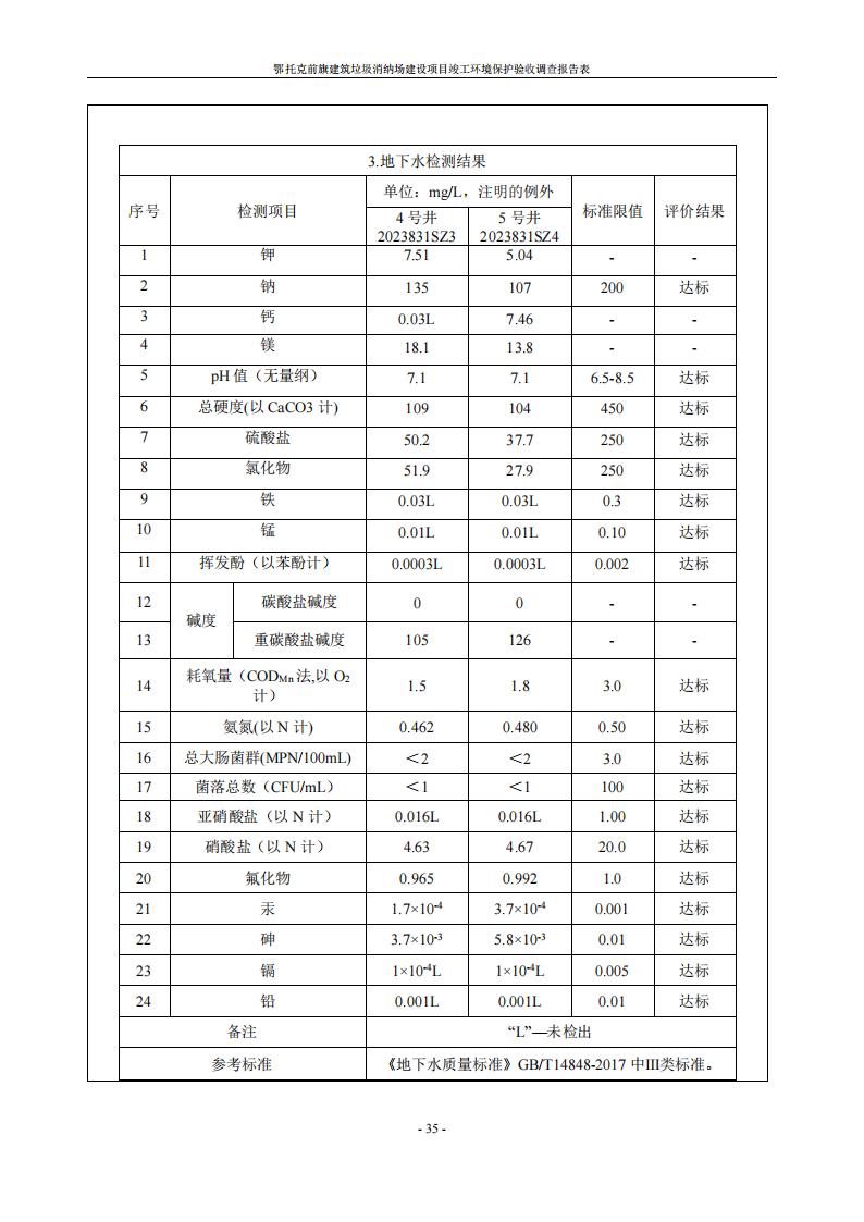 鄂托克前旗建筑垃圾消納場(chǎng)建設(shè)項(xiàng)目竣工 環(huán)境保護(hù)驗(yàn)收調(diào)查報(bào)告表