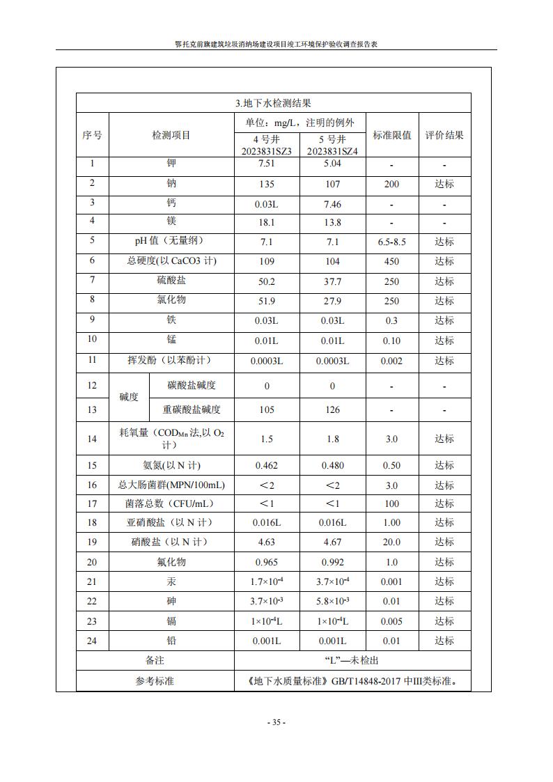 鄂托克前旗建筑垃圾消纳场建设项目竣工 环境保护验收调查报告表