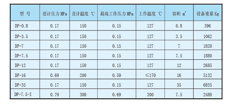 连排扩容器