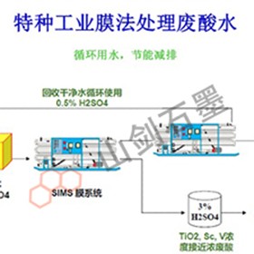 Special acid resistant industrial membrane separation or concentration system