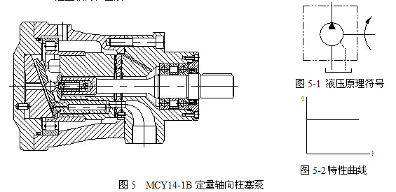 YCY14-1B压力补偿变量轴向柱塞泵