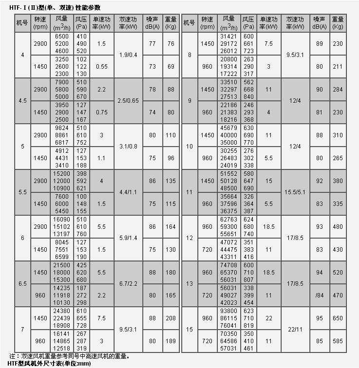 HTF系列消防高溫排煙軸流風機