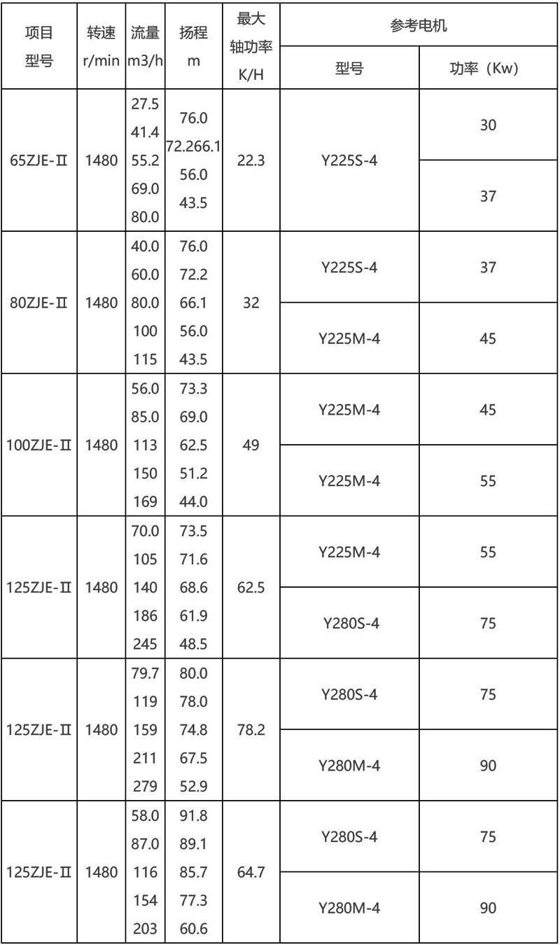 ZJE壓濾機入料泵