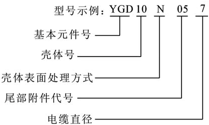 YGD系列圓形電連接器