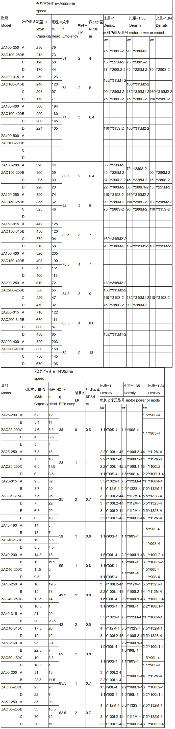 ZE高溫高壓石油化工流程泵(重型)