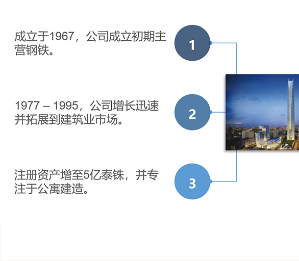 18号城中雅苑公寓项目