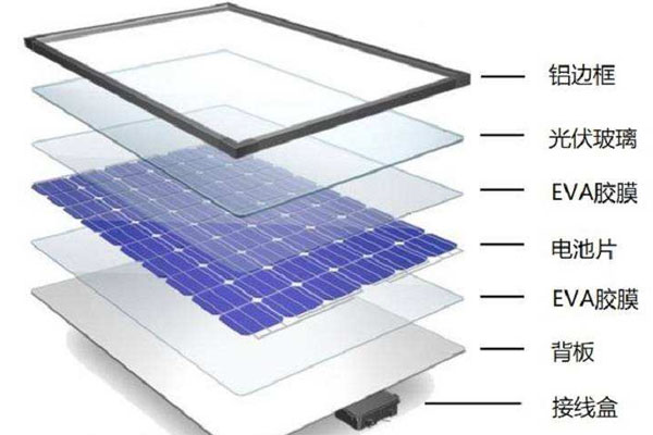 太陽能電池板視覺檢測系統