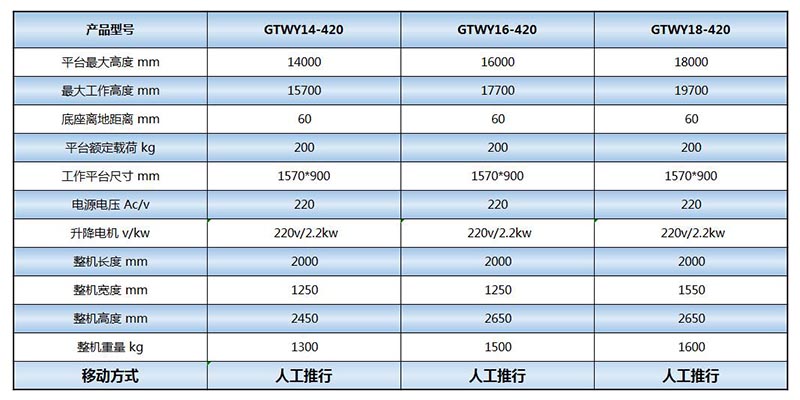 三柱铝合金升降机(8-15米)