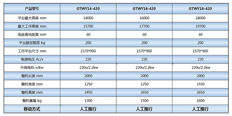 四柱铝合金升降机（10-18米）