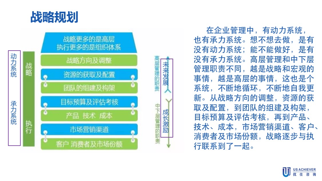 战略定位咨询案例