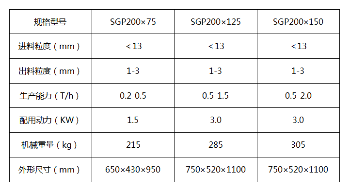 SGP系列對(duì)錕破碎機(jī)