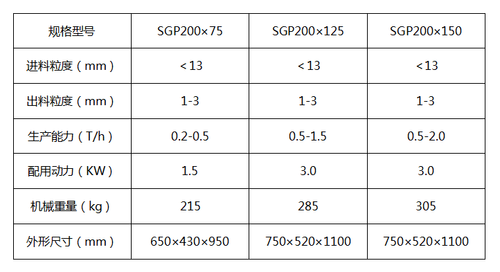 SGP系列對錕破碎機