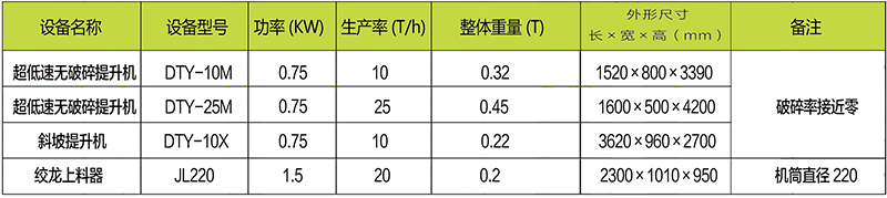 斜坡提升機