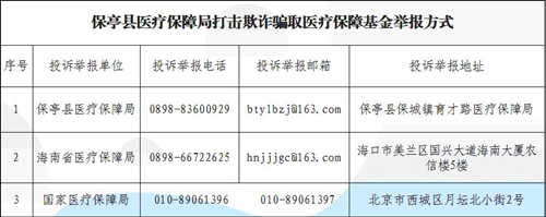 海南保亭县织密基金监管网 共筑医保防护线
