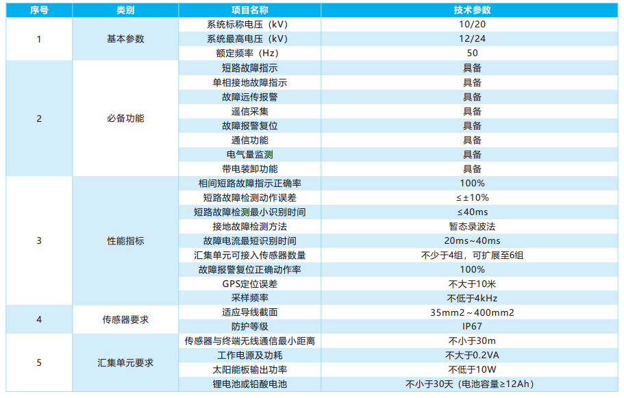 電纜穩(wěn)態(tài)特征型遠傳故障指示器