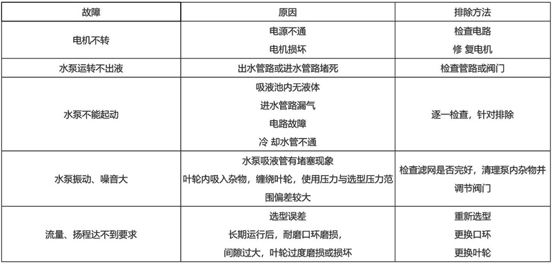 GLB高效節(jié)能自吸泵