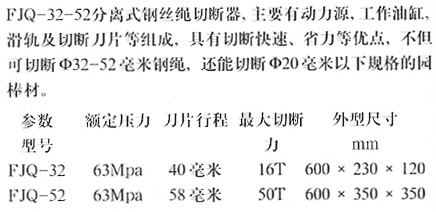 B057分离式钢丝绳切断器