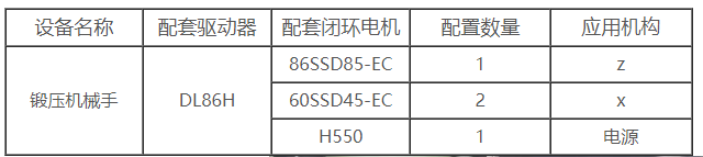 锻压机械手应用解决方案