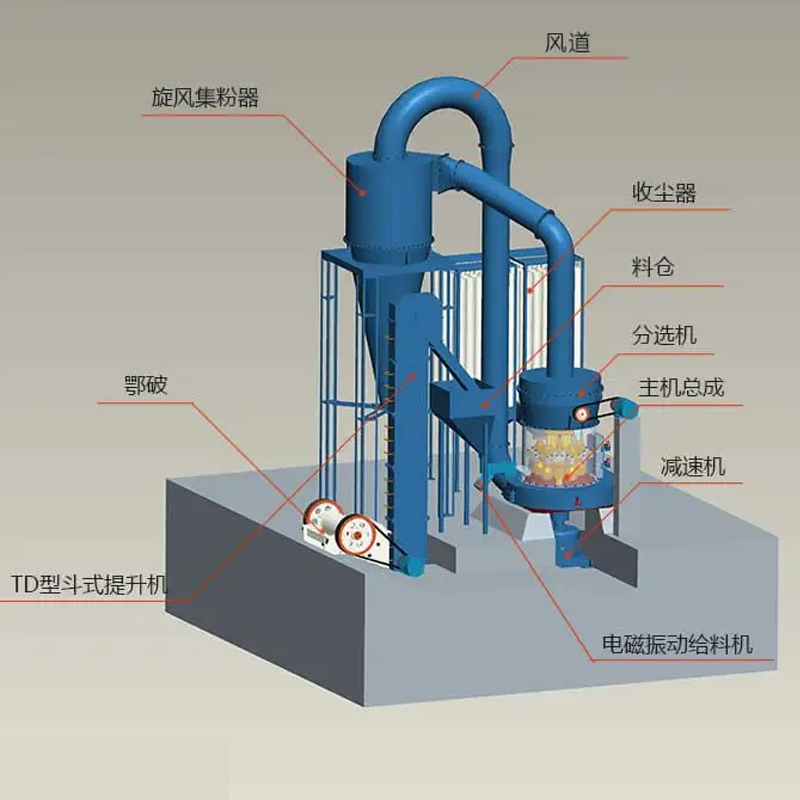 粉磨设备