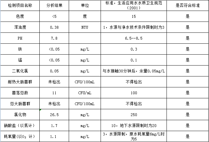 水达公司2021年5月份水质公告【管网水】