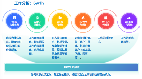某国有建筑与施工集团组织变革与定岗定责咨询项目