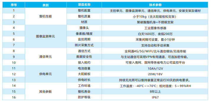 無信號(hào)區(qū)北斗智能監(jiān)拍裝置