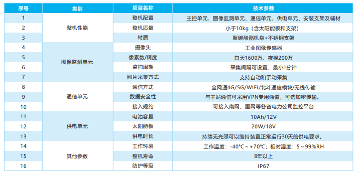 无信号区北斗智能监拍装置