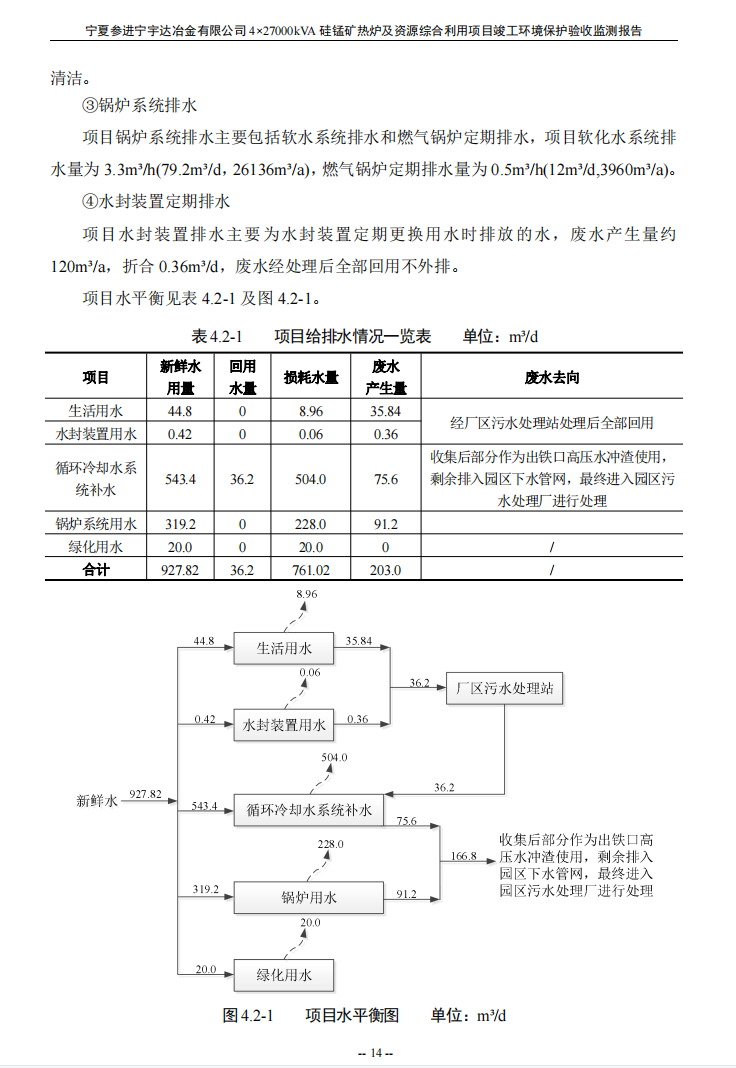 寧夏參進(jìn)寧宇達(dá)冶金有限公司  4×27000kVA硅錳礦熱爐及資源綜合利用項(xiàng)目竣工環(huán)境保護(hù)驗(yàn)收檢測(cè)報(bào)告