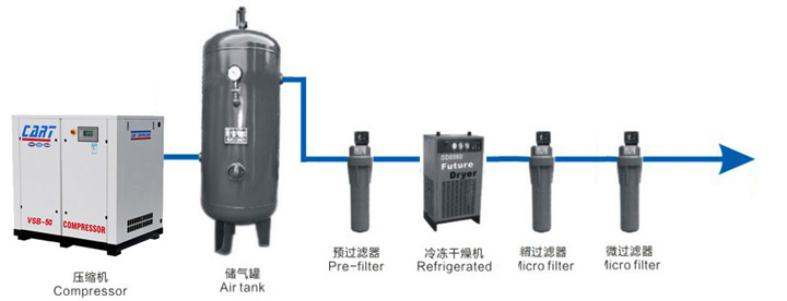 無熱再生吸附式干燥機