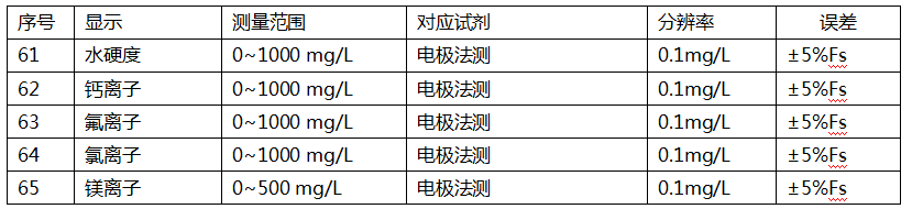 XZ-0165型多參數(shù)水質(zhì)分析儀