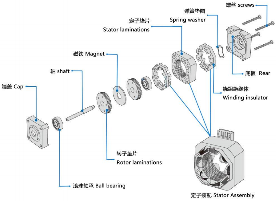 行星齒輪箱步進電機35mm (NEMA 14)方形混合步進電機