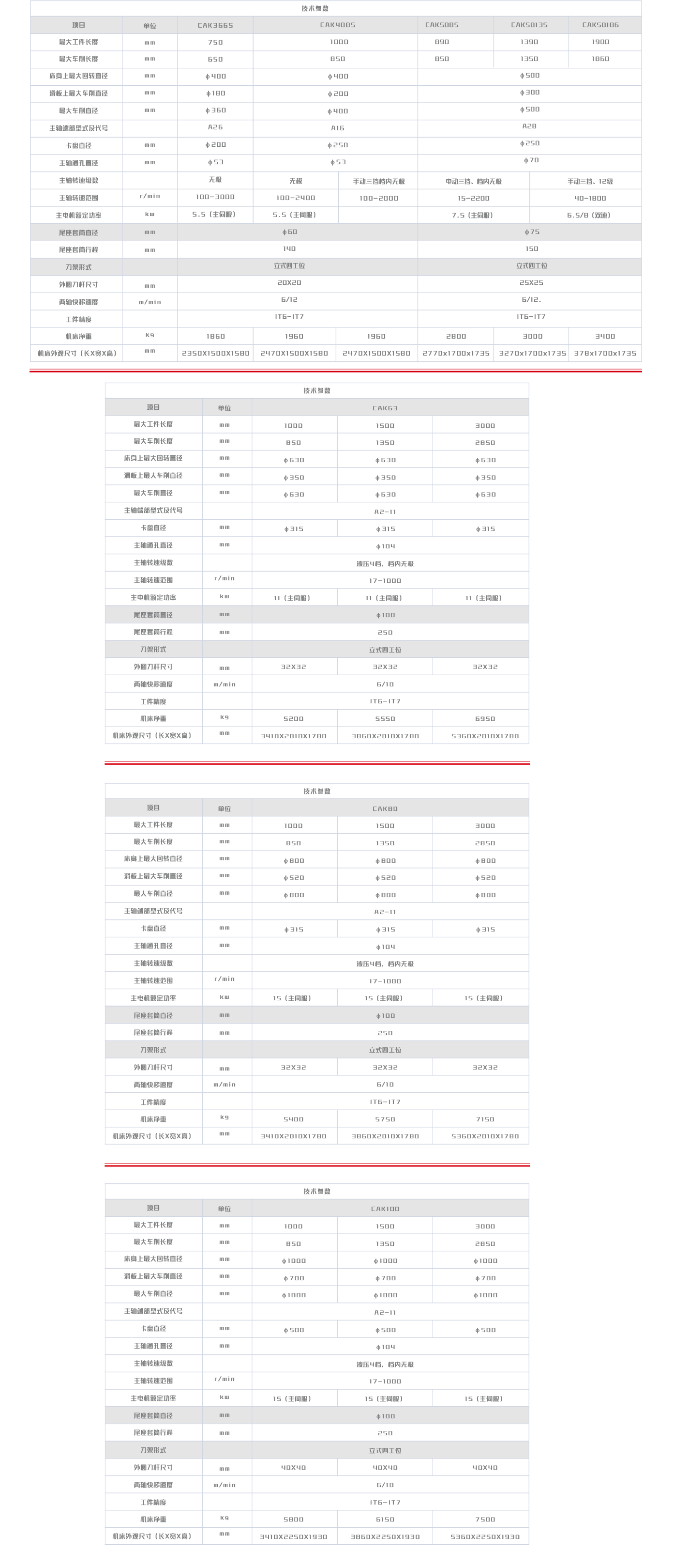 數控車床CAK63-80-100系列