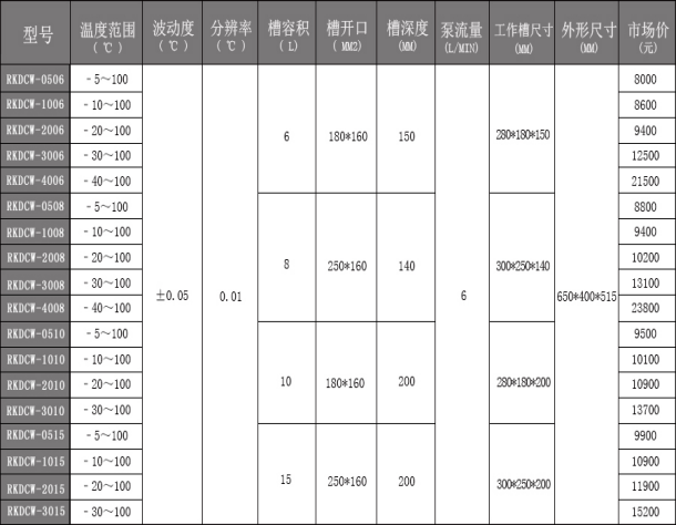 RKDCW 臥式低溫恒溫槽