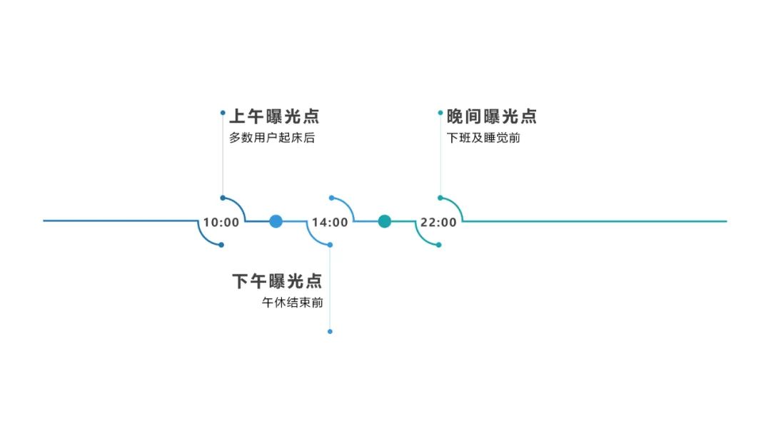 直播带货风头正盛，教你快速吸粉下单成交