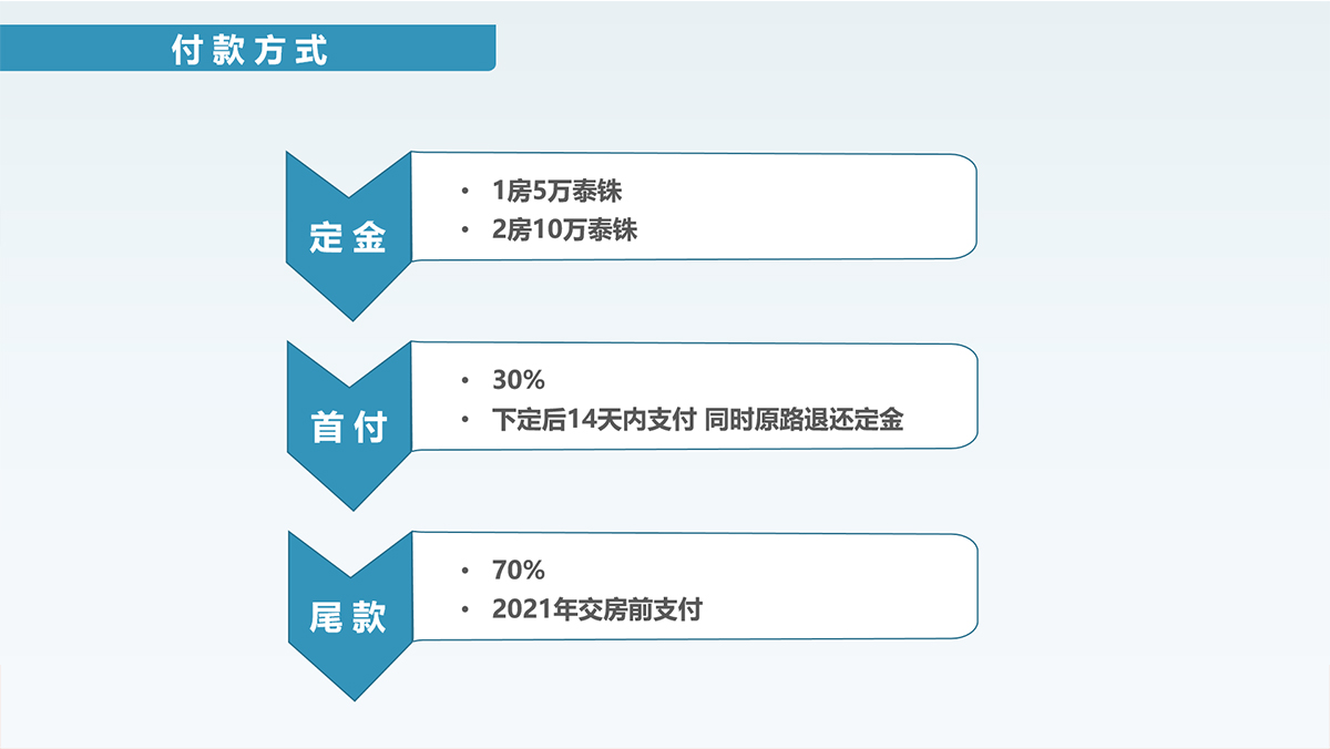 耀升星城公寓项目