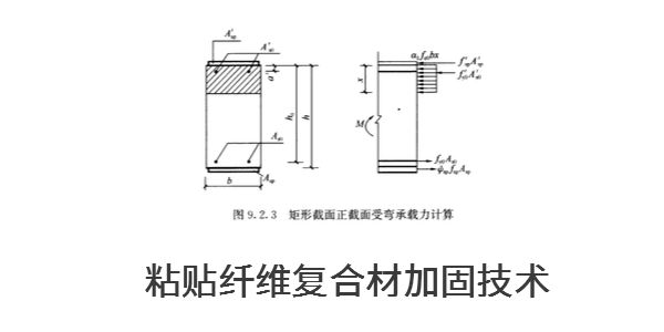 粘贴纤维复合材加固技术