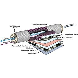 Acid resistant industrial film